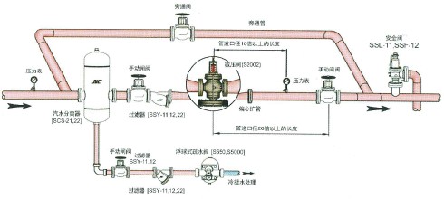 减压器配件组装