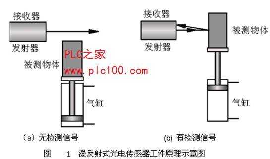 自动生产线中光电开关的工作方式有哪几种?