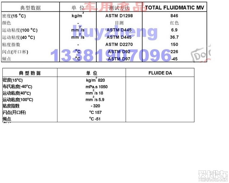 转向助力泵与溶剂油技术说明书区别