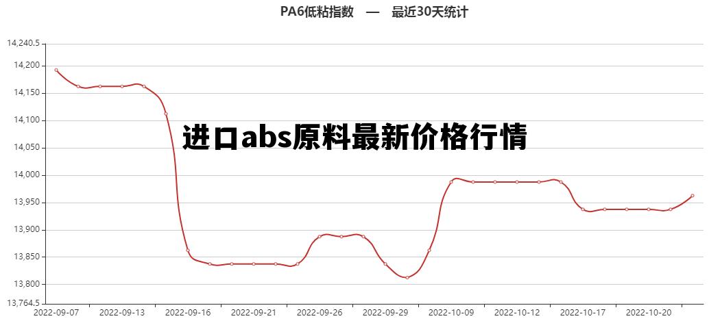 再生abs塑料价格行情