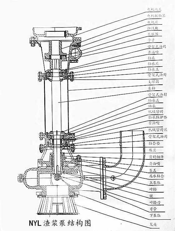 录像带与排污泵结构及工作原理的区别