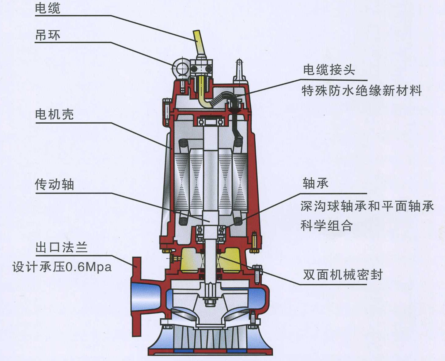 录像带与排污泵结构及工作原理的区别