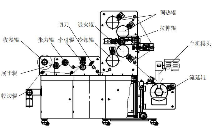 卷线机与玻璃热压成型机示意图一样吗