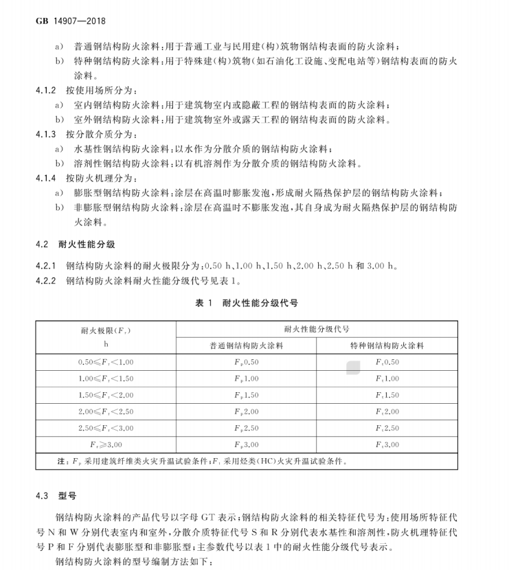 防火涂料新规范