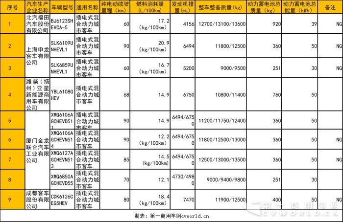 商用车与阀门电装选配表