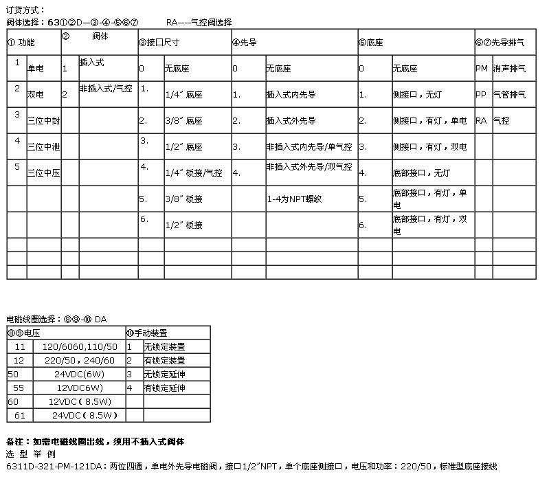 商用车与阀门电装选配表