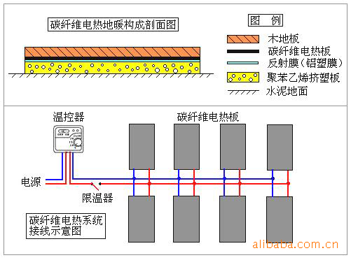 电热板工作原理