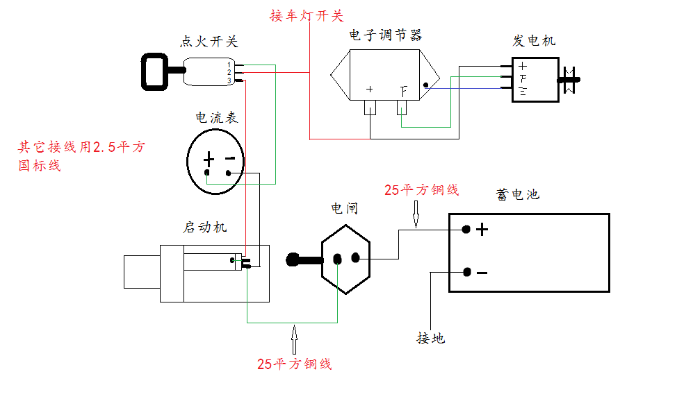 拖拉机仪表线接法