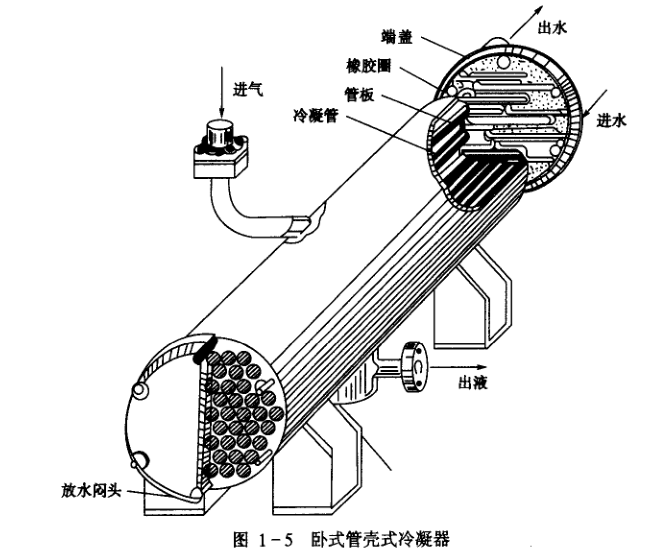 冷凝器安装要求