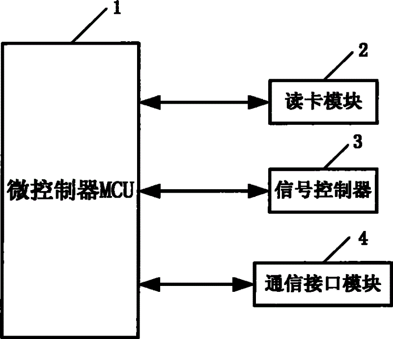 读卡器结构图