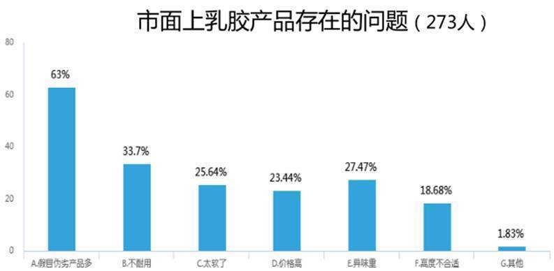 乳胶寝具,乳胶寝具的最佳实践策略实施与体验分享,实地数据评估解析_刊版29.12.36