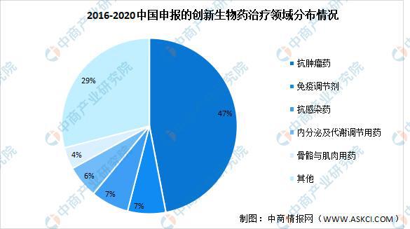 上海生物医药基金,上海生物医药基金的深度解析，数据、资料与定义,动态说明分析_免费版75.50.50