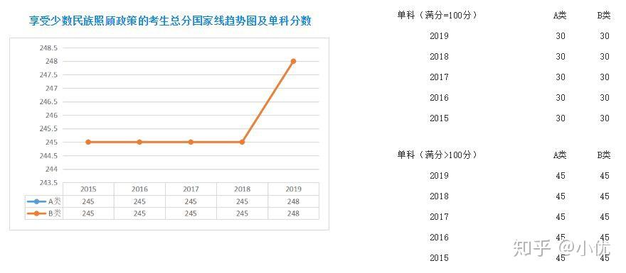 生物技术专业考研国家线是多少,关于生物技术专业考研国家线与解答方案设计,全局性策略实施协调_XT66.54.65