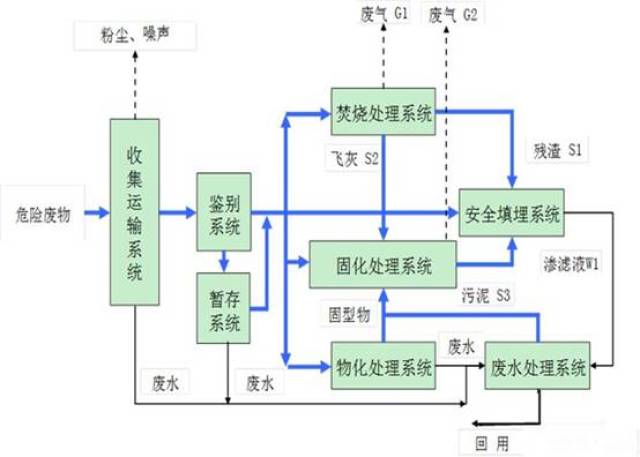 苧麻纺纱工艺流程,苧麻纺纱工艺流程详解及专业执行解答——GM版11.45.60,实地数据评估执行_36068.33.47