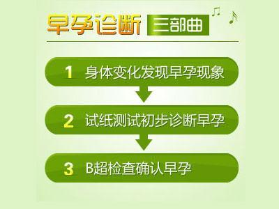 早孕检查什么时候能查,早孕检查的时间及实地分析数据方案，制版66.62.20探讨,快速设计解析问题_苹果款91.54.60