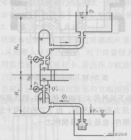 往复泵工作过程