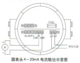 大数据 第7页