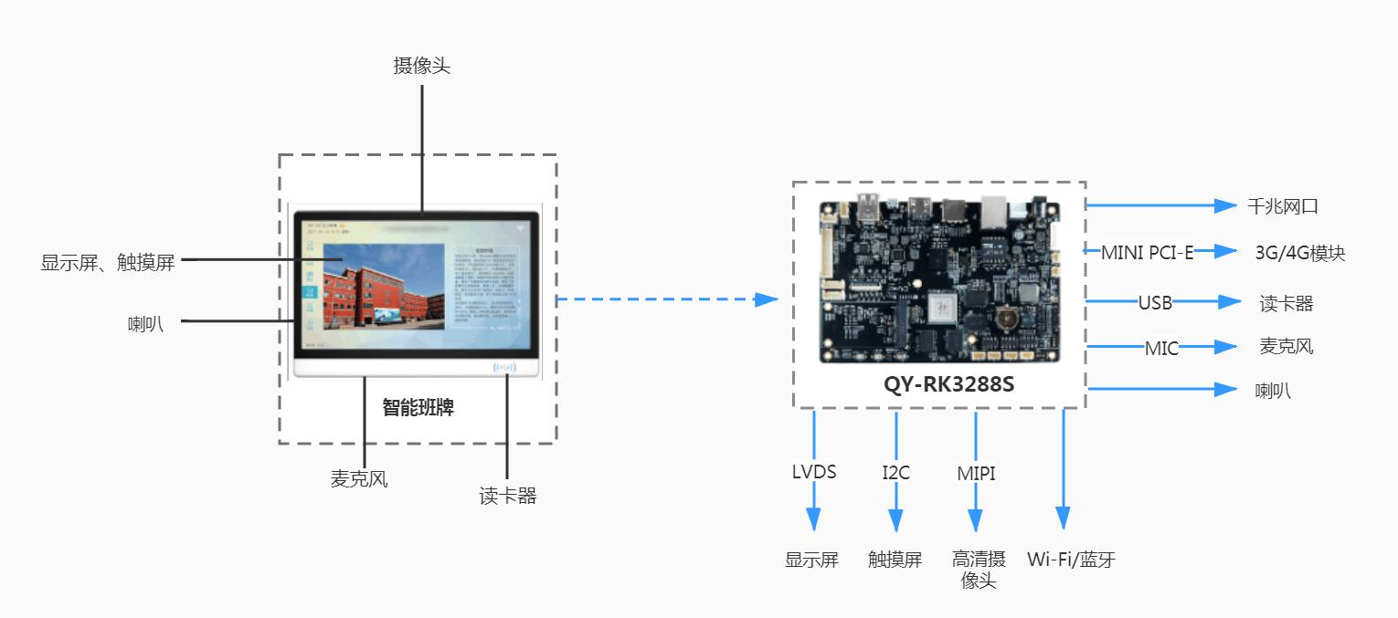 有线智能装备开发部