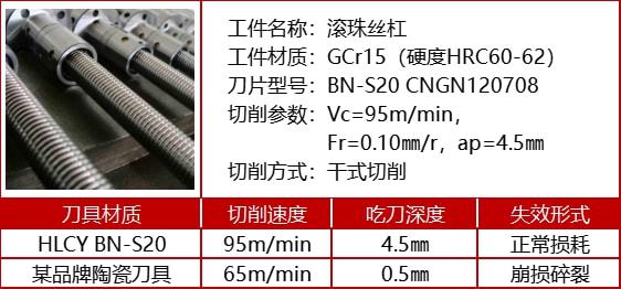 齿轮刀具参数