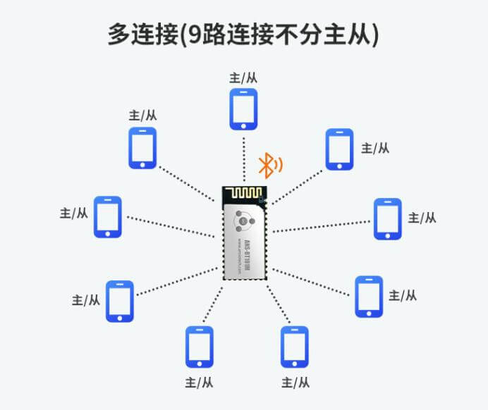 门铃需要布什么线