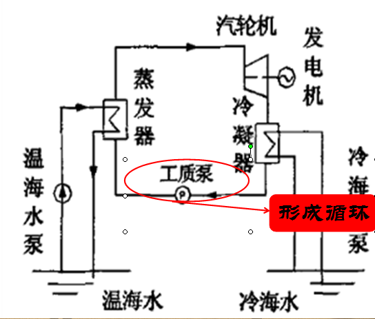 发电机调速器工作原理图,发电机调速器工作原理图，详细解读、解释与定义,收益成语分析定义_WearOS98.95.36