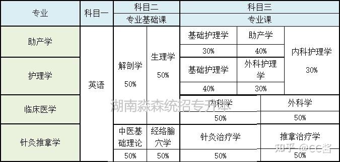 山东针灸推拿学校有专升本,山东针灸推拿学校专升本之路与平衡策略指导,迅捷解答计划落实_set16.37.59