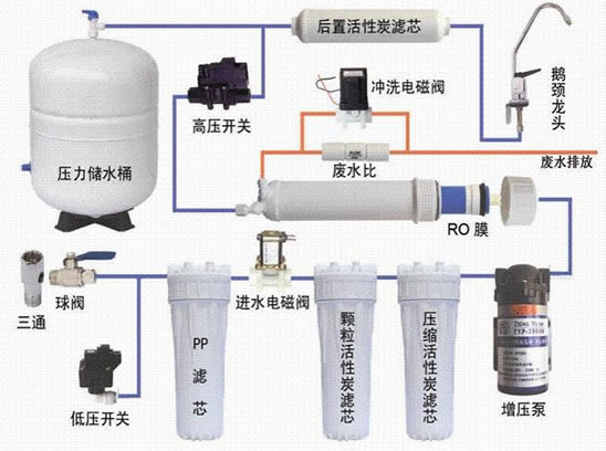 净水器增压水泵,净水器增压水泵与快速设计解析问题探讨——牐版54.68.31,专家分析解释定义_Mixed29.80.86