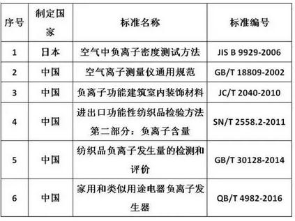 负离子灯的作用与功效