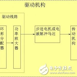 直流和交流伺服电机区别,直流和交流伺服电机的区别，诠释分析解析,可靠评估解析_旗舰版48.58.51