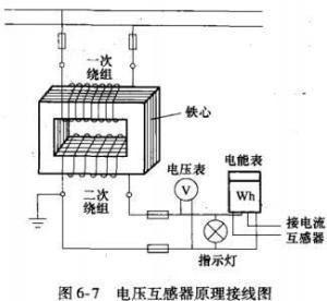 电流互感器外壳裂纹