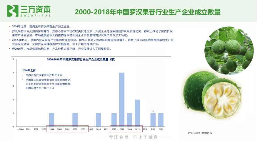 技术研发 第3页