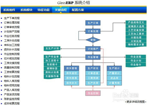 玻璃加工erp,玻璃加工ERP系统解析，可靠解答与详细说明,优选方案解析说明_小版52.96.93