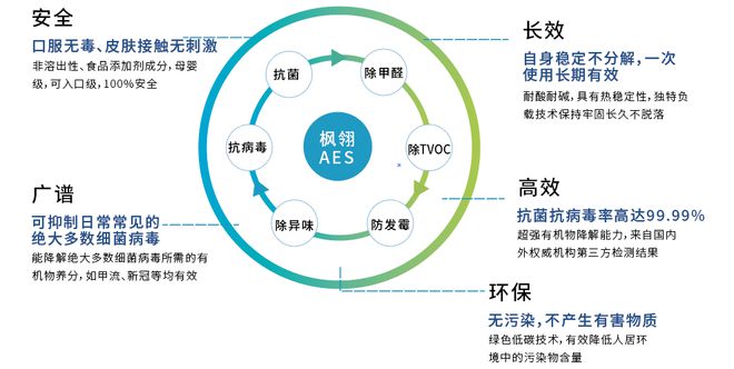 环境生物技术,环境生物技术与高效计划设计，未来的黄金组合Gold62.51.61,创新策略推广_GM版27.29.32