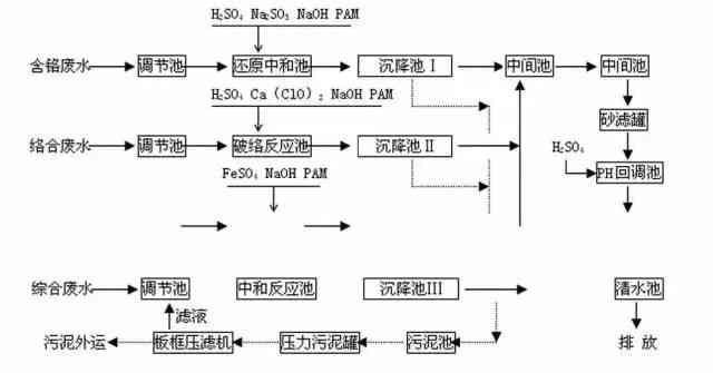 液化石油气充装工艺流程,液化石油气充装工艺流程与科学分析解释定义,标准化流程评估_eShop55.39.84