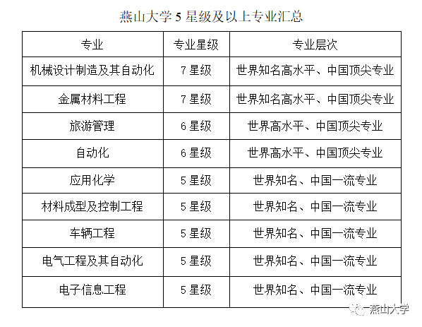 金属与材料工程大学排名,金属与材料工程大学排名及数据驱动分析决策的研究与应用,实地计划验证数据_工具版24.87.31