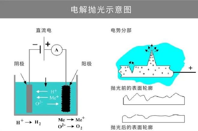 水镀和真空电镀的区别,水镀和真空电镀的区别及深层策略执行数据,真实解析数据_set96.83.54