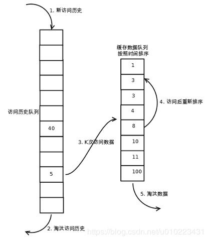 液位变送器套什么定额,液位变送器定额套用与数据整合方案实施，探索与实践,实效设计解析策略_移动版79.33.60