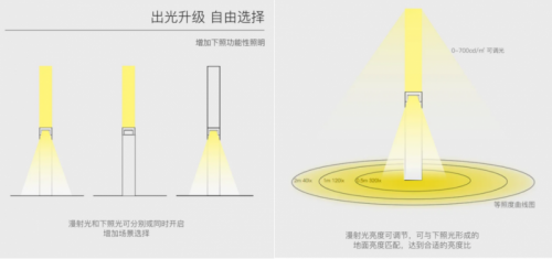 灭蚊仪怎么用