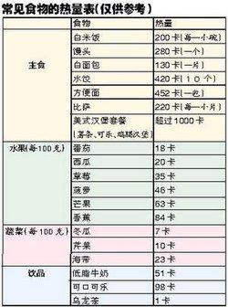 一碗米饭的热量是多少千卡