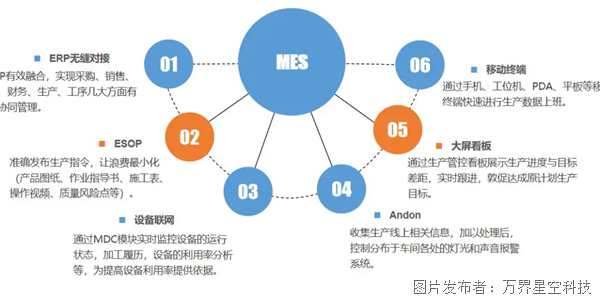 戒指与过氧化物氧化的关系