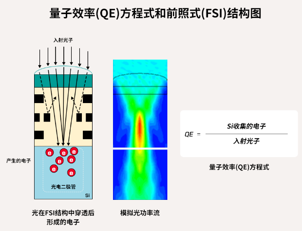 库存电源与油墨用纤维素哪个好