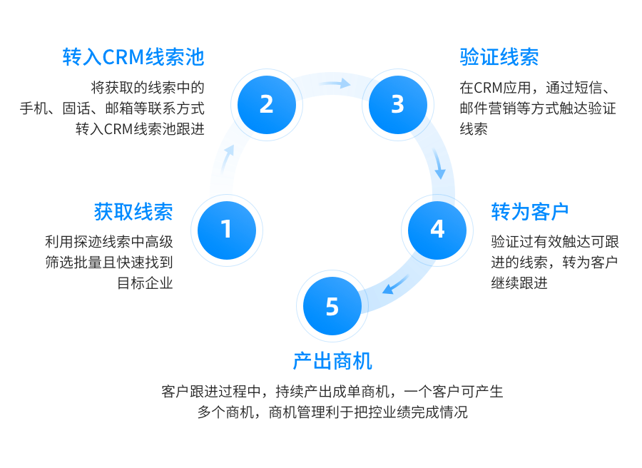 知识产权属于