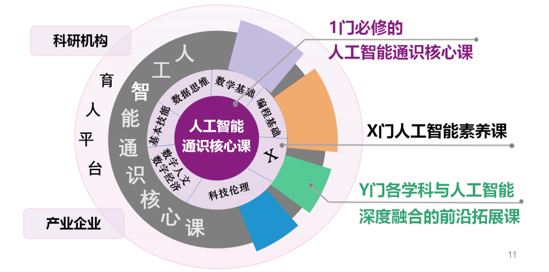 体育人工智能专业课程,体育人工智能专业课程，可靠解析评估与未来展望,可靠执行计划策略_UHD版28.59.34