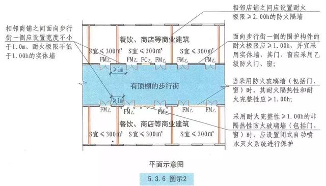 防火玻璃性能