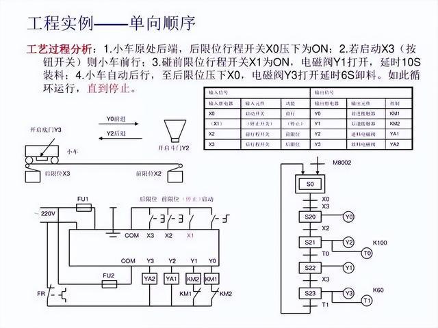 压力传感器怎样与plc编程,压力传感器与PLC编程的协同工作解析及高速响应策略探讨,综合研究解释定义_Advance23.66.88