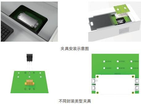 半导体器件测试设备