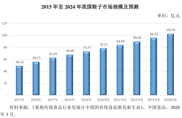 无线电充概念股