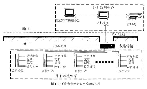 电阻焊设备参数