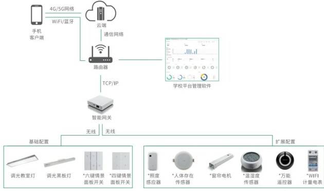 室外照明设备