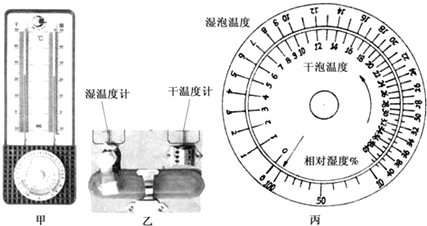 湿度测量仪原理